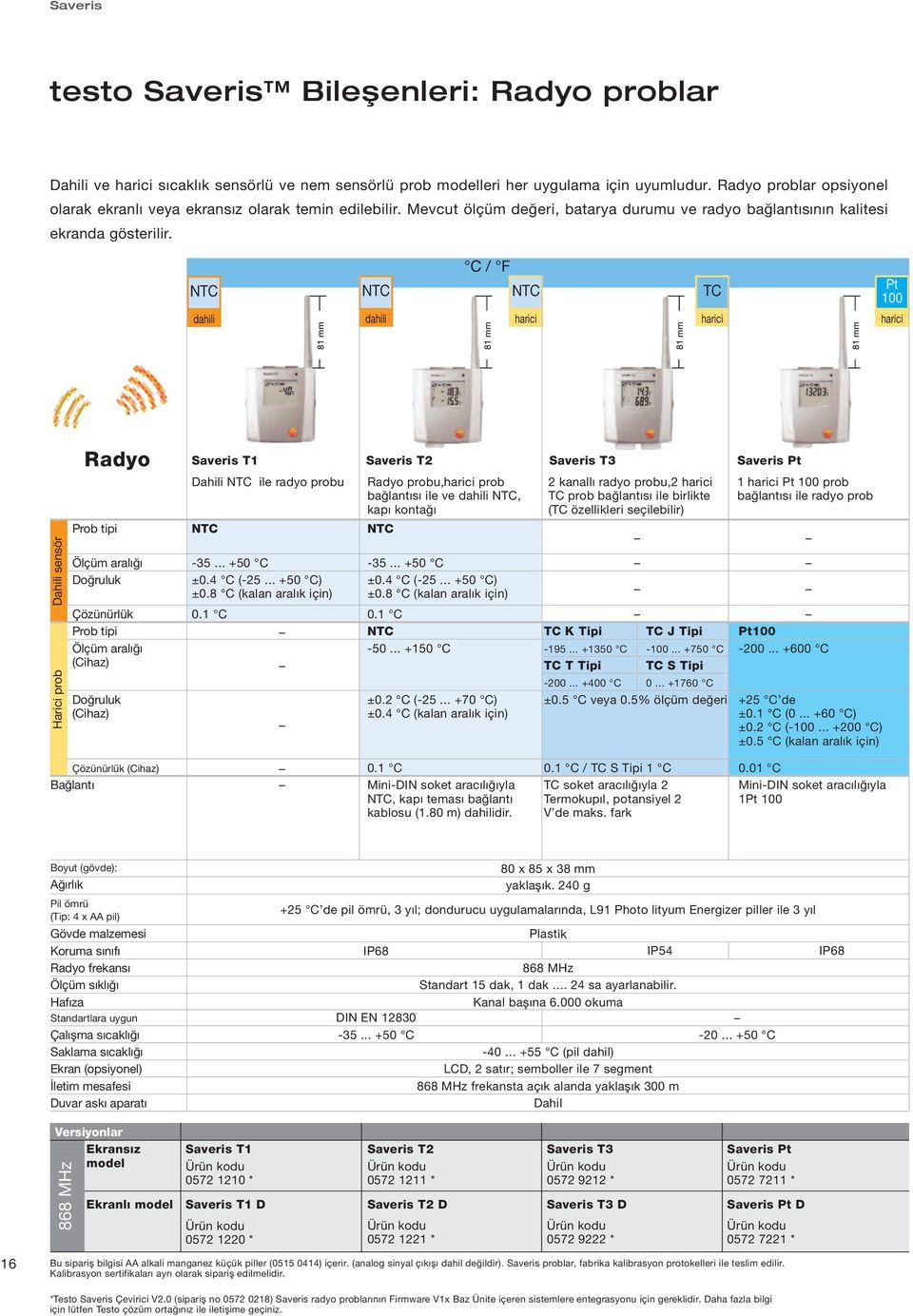 dahili 81 mm dahili C / F 81 mm harici 81 mm TC harici 81 mm Pt 100 harici Dahili sensör Harici prob Radyo Prob tipi Ölçüm aralığı Doğruluk Çözünürlük Prob tipi Ölçüm aralığı (Cihaz) Doğruluk (Cihaz)