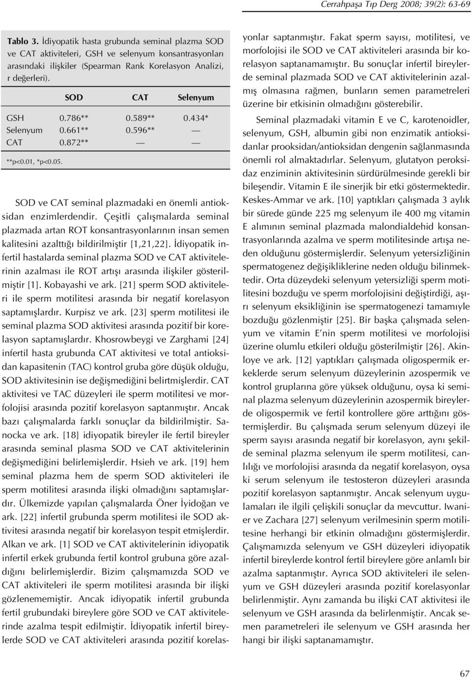 589** 0.434* Selenyum 0.661** 0.596** CAT 0.872** **p<0.01, *p<0.05. SOD ve CAT seminal plazmadaki en önemli antioksidan enzimlerdendir.