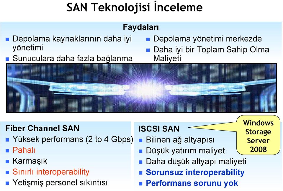 (2 to 4 Gbps) Pahalı Karmaşık Sınırlı interoperability Yetişmiş personel sıkıntısı Windows iscsi SAN Storage