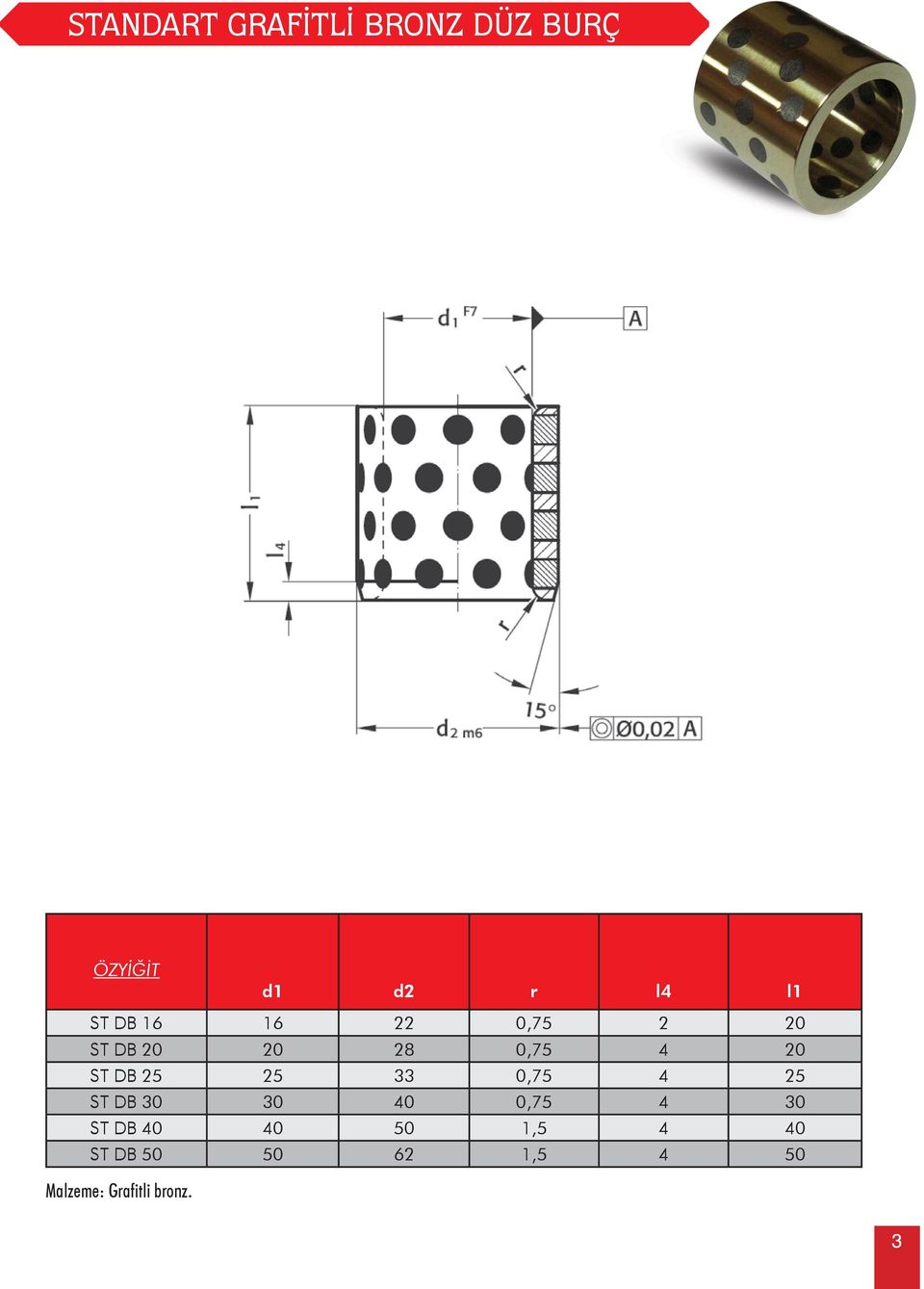 0,75 4 25 ST DB 30 30 40 0,75 4 30 ST DB 40 40 50 1,5 4