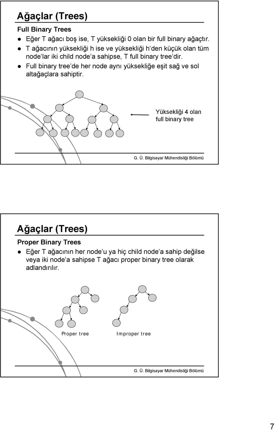 Full binary tree de her node aynı yüksekliğe eşit sağ ve sol altağaçlara sahiptir.