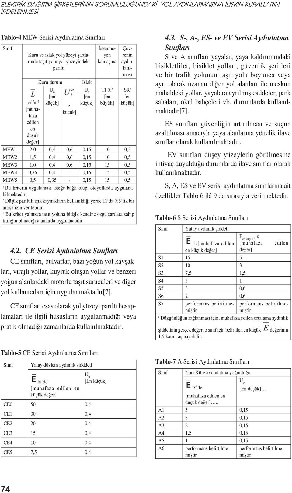 0,75 0,4-0,15 15 0,5 MEW5 0,5 0,35-0,15 15 0,5 Bu kriterin uygulmsı isteğe bğlı olup, otoyollrd uygulnbilmektedir.