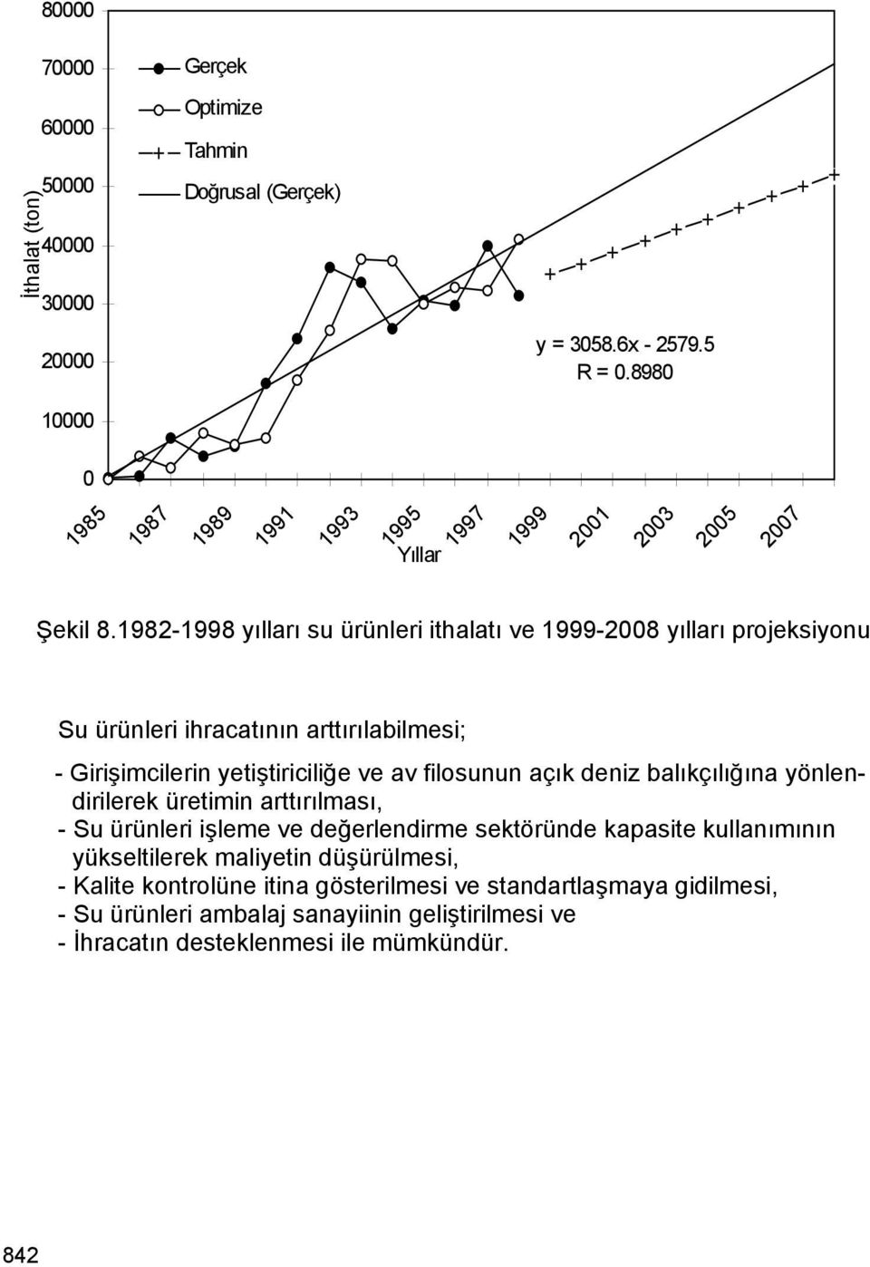 1982-1998 yılları su ürünleri ithalatı ve 1999-2008 yılları projeksiyonu Su ürünleri ihracatının arttırılabilmesi; - Girişimcilerin yetiştiriciliğe ve av filosunun açık deniz