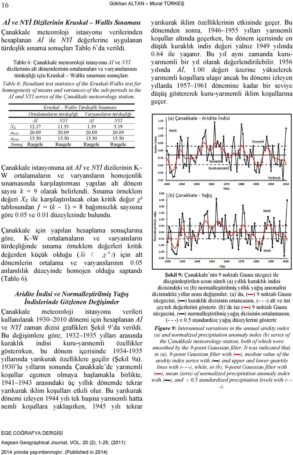 Table 6: Resultant test statistics of the Kruskal-Wallis test for homogeneity of means and variances of the sub-periods in the Aİ and NYİ series of the Çanakkale meteorology station.