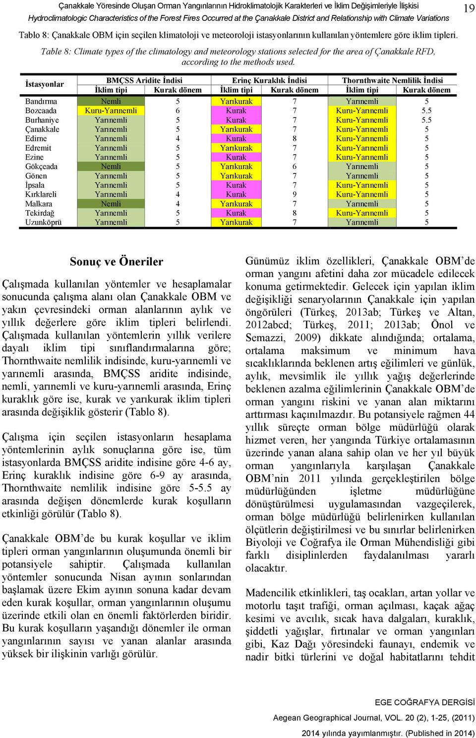 Table 8: Climate types of the climatology and meteorology stations selected for the area of Çanakkale RFD, according to the methods used.