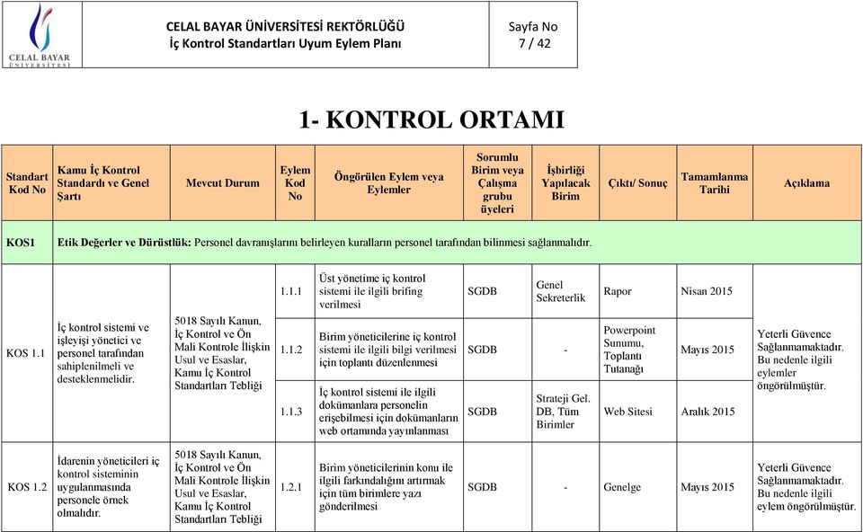 yönetime iç kontrol sistemi ile ilgili brifing verilmesi yöneticilerine iç kontrol sistemi ile ilgili bilgi verilmesi için toplantı düzenlenmesi İç kontrol sistemi ile ilgili dokümanlara personelin