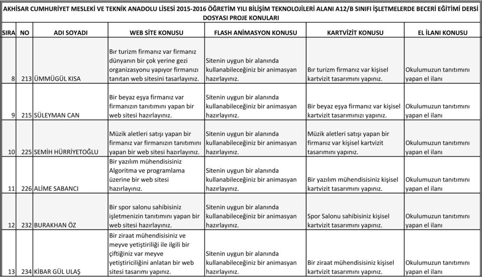 Bır turizm firmanız var kişisel 9 215 SÜLEYMAN CAN Bir beyaz eşya firmanız var firmanızın tanıtımını yapan bir web sitesi Bir beyaz eşya firmanız var kişisel kartvizit tasarımınızı yapınız.