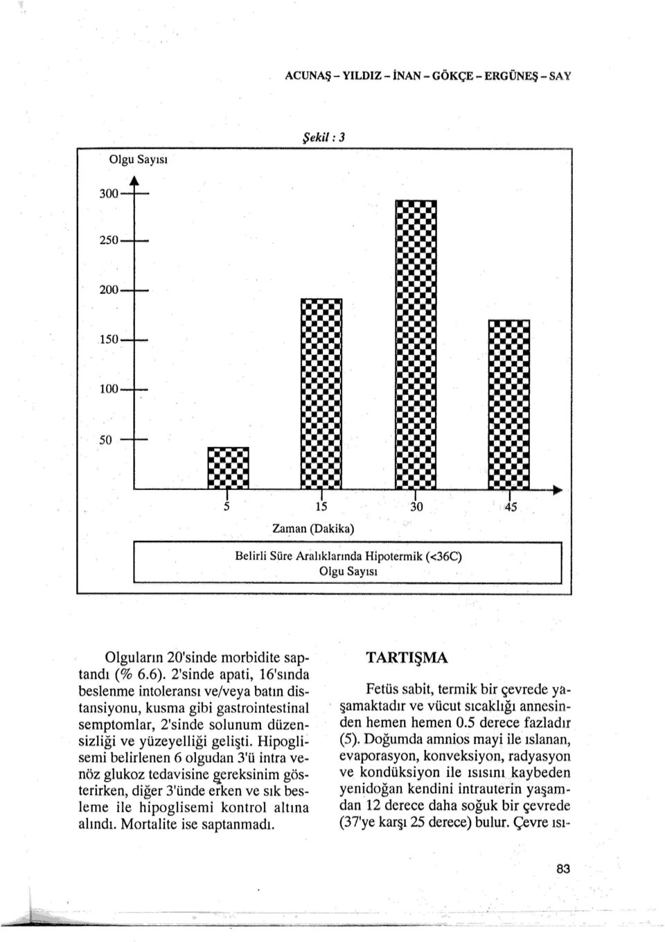 Hipoglisemi belirlenen 6 olgudan 3'ü intra venöz glukoz tedavisine gereksinim gösterirken, diğer 3'ünde erken ve sık besleme ile hipoglisemi kontrol altına alındı. Mortalite ise saptanmadı.