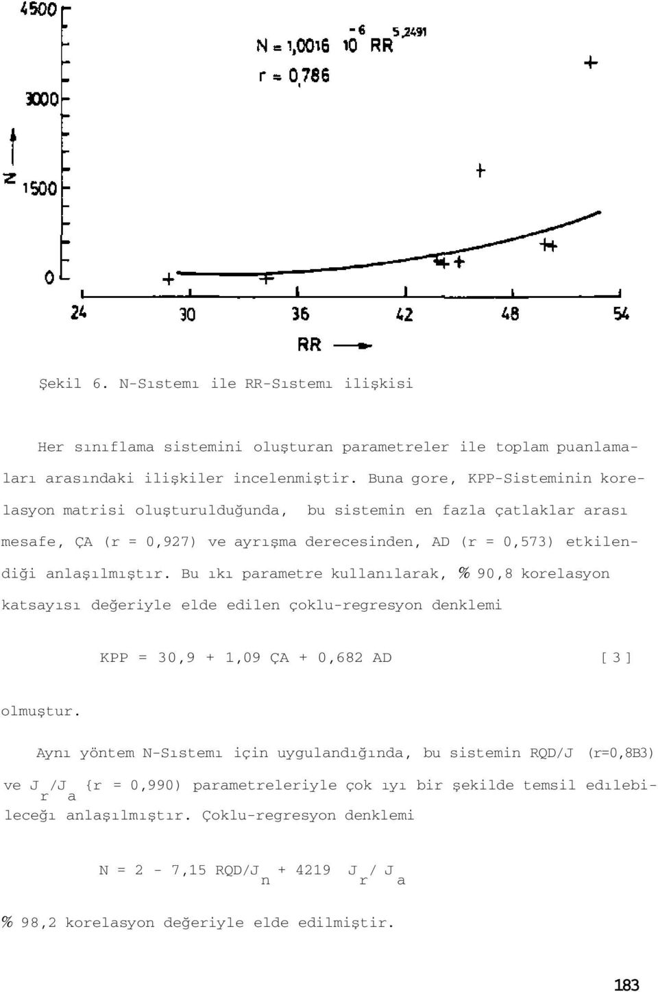Bu ıkı parametre kullanılarak, % 90,8 korelasyon katsayısı değeriyle elde edilen çoklu-regresyon denklemi KPP = 30,9 + 1,09 ÇA + 0,682 AD [ 3 ] olmuştur.