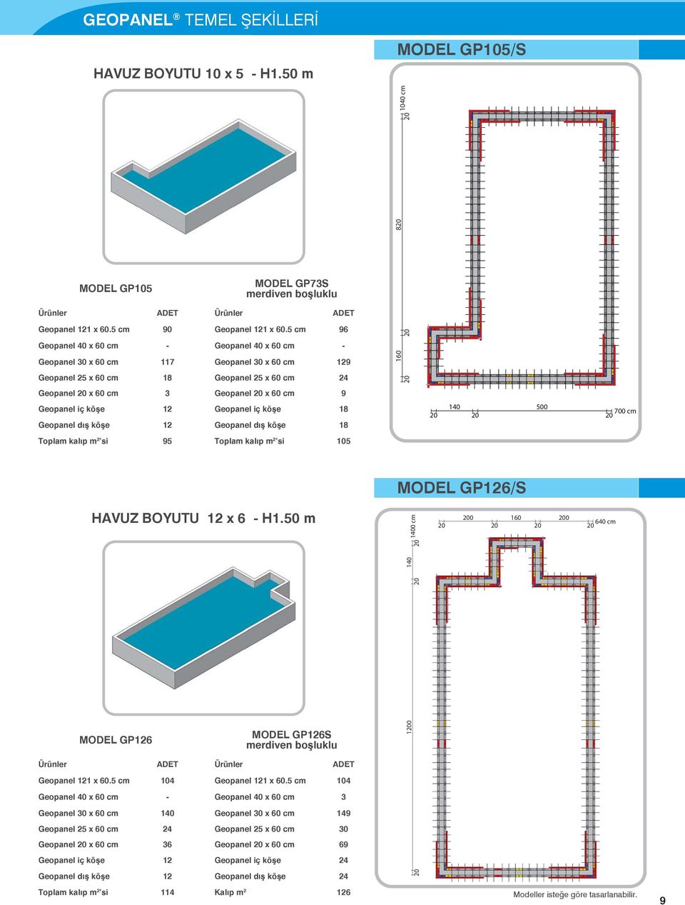 ADET Ürünler ADET 90 Geopanel 121 x cm 96 - Geopanel 40 x cm - 117 Geopanel x cm 129 Geopanel x cm 24 3 Geopanel x cm 9 12 Geopanel iç köşe 12 Geopanel dış köşe 95 Toplam kalıp m 2 si 5 1 8 40 cm 140