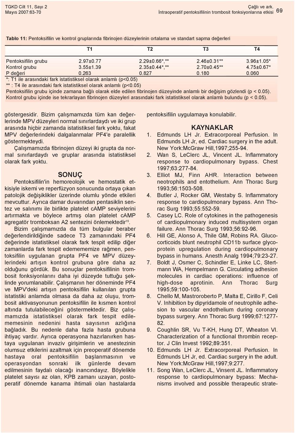 05) Pentoksifilin grubu içinde zamana baðlý olarak elde edilen fibrinojen düzeyinde anlamlý bir deðiþim gözlendi (p < 0.05). Kontrol grubu içinde ise tekrarlayan fibrinojen düzeyleri arasýndaki fark istatistiksel olarak anlamlý bulundu (p < 0.