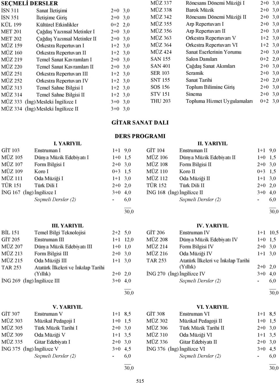 1+2 3,0 MÜZ 252 Orkestra Repertuvarı IV 1+2 3,0 MÜZ 313 Temel Sahne Bilgisi I 1+2 3,0 MÜZ 314 Temel Sahne Bilgisi II 1+2 3,0 MÜZ 333 (İng) Mesleki İngilizce I 3+0 3,0 MÜZ 334 (İng) Mesleki İngilizce