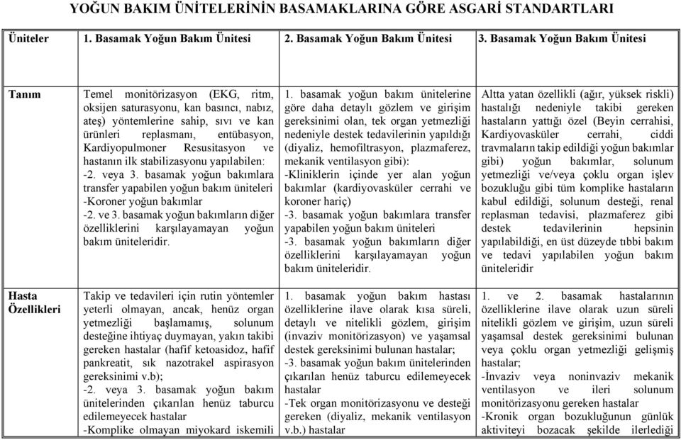 Resusitasyon ve hastanın ilk stabilizasyonu yapılabilen: -2. veya 3. basamak yoğun bakımlara transfer yapabilen yoğun bakım üniteleri -Koroner yoğun bakımlar -2. ve 3.