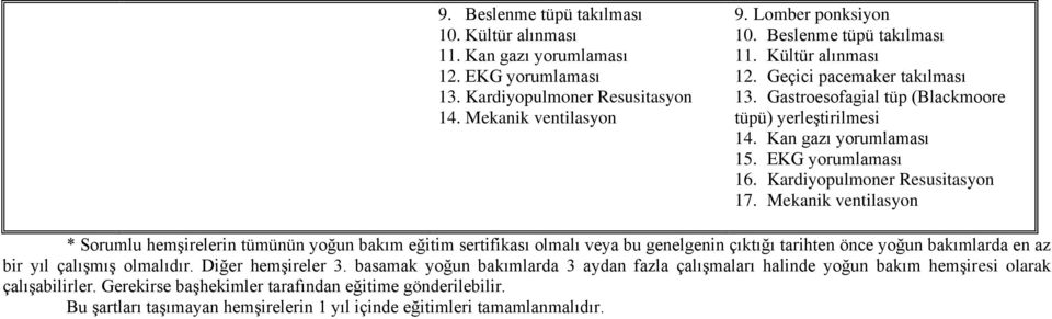 Mekanik ventilasyon * Sorumlu hemşirelerin tümünün yoğun bakım eğitim sertifikası olmalı veya bu genelgenin çıktığı tarihten önce yoğun bakımlarda en az bir yıl çalışmış olmalıdır. Diğer hemşireler 3.