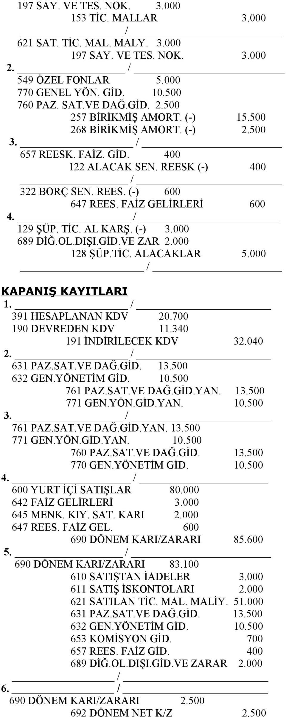 000 689 DİĞ.OL.DIŞI.GİD.VE ZAR 2.000 128 ŞÜP.TİC. ALACAKLAR 5.000 / KAPANIŞ KAYITLARI 1. / 391 HESAPLANAN KDV 20.700 190 DEVREDEN KDV 11.340 191 İNDİRİLECEK KDV 32.040 2. / 631 PAZ.SAT.VE DAĞ.GİD. 13.