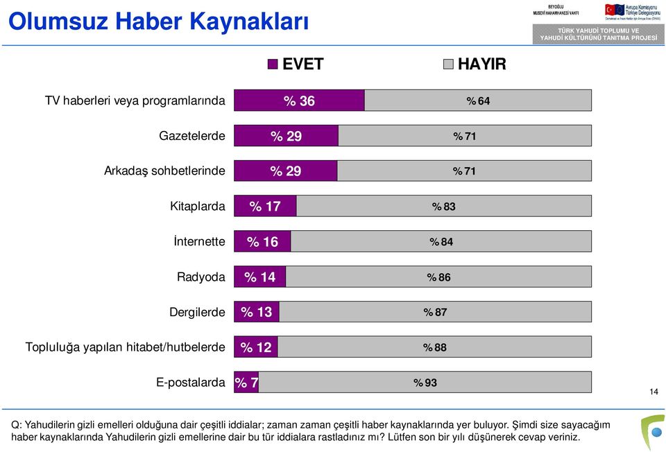 E-postalarda % 7 % 93 14 Q: Yahudilerin gizli emelleri olduğuna dair çeşitli iddialar; zaman zaman çeşitli haber kaynaklarında yer buluyor.