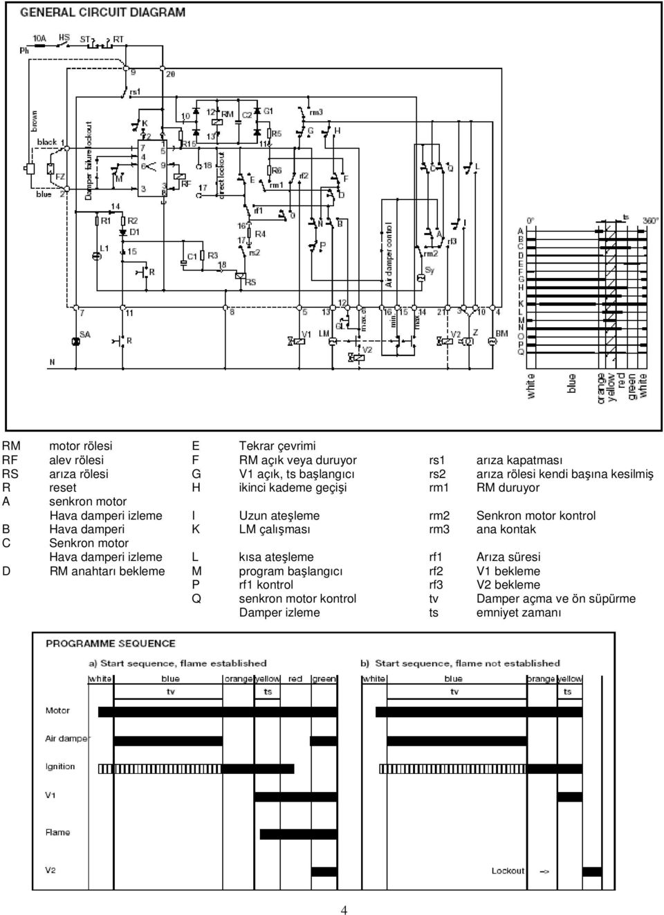 kontrol B Hava damperi K LM çalışması rm3 ana kontak C Senkron motor Hava damperi izleme L kısa ateşleme rf1 Arıza süresi D RM anahtarı bekleme M