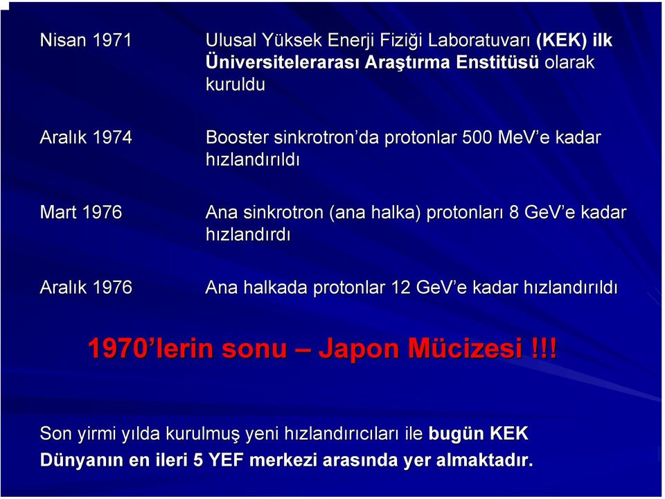 GeV e e kadar hızlandırdı Aralık k 1976 Ana halkada protonlar 12 GeV e e kadar hızlandh zlandırıldı 1970 lerin sonu Japon