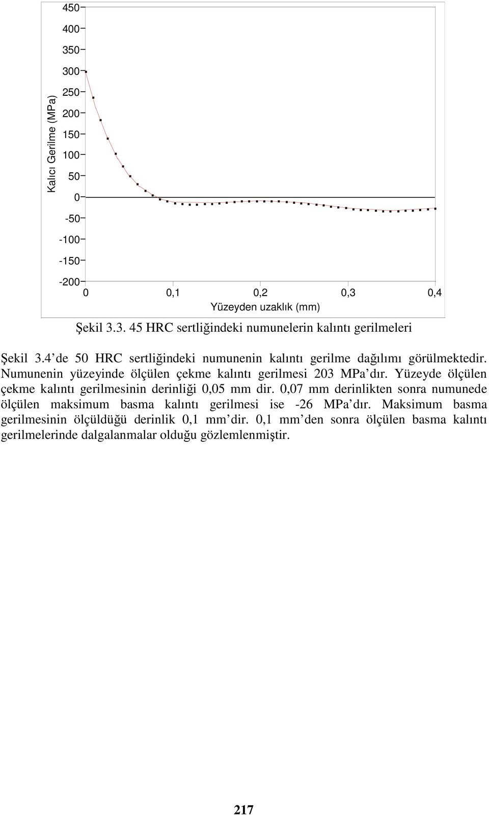 Yüzeyde ölçülen çekme kalıntı gerilmesinin derinliği 0,05 mm dir. 0,07 mm derinlikten sonra numunede ölçülen maksimum basma kalıntı gerilmesi ise -26 MPa dır.