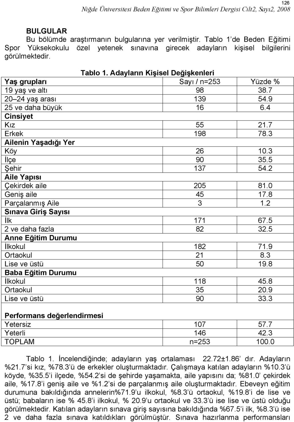 8 Parçalanmış Aile 3 1.2 Sınava Giriş Sayısı İlk 171 67.5 2 ve daha fazla 82 32.5 Anne Eğitim Durumu İlkokul 182 71.9 Ortaokul 21 8.3 Lise ve üstü 50 19.8 Baba Eğitim Durumu İlkokul 118 45.