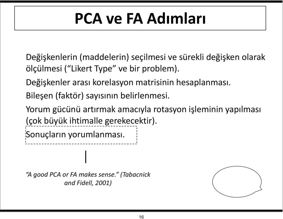 2. Değişkenler arası korelasyon matrisinin hesaplanması. 3. Bileşen (faktör) sayısının belirlenmesi. 4.