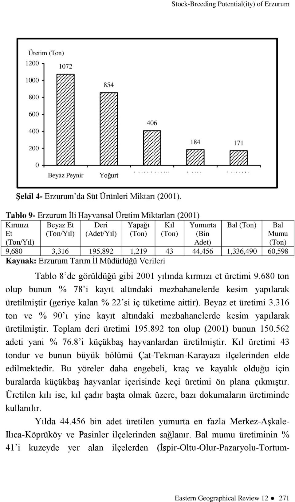 Tablo 9- Erzurum İli Hayvansal Üretim Miktarları (2001) Kırmızı Et (Ton/Yıl) Beyaz Et (Ton/Yıl) Deri (Adet/Yıl) Yapağı (Ton) Kıl (Ton) Yumurta (Bin Adet) Bal (Ton) Bal Mumu (Ton) 9,680 3,316 195,892