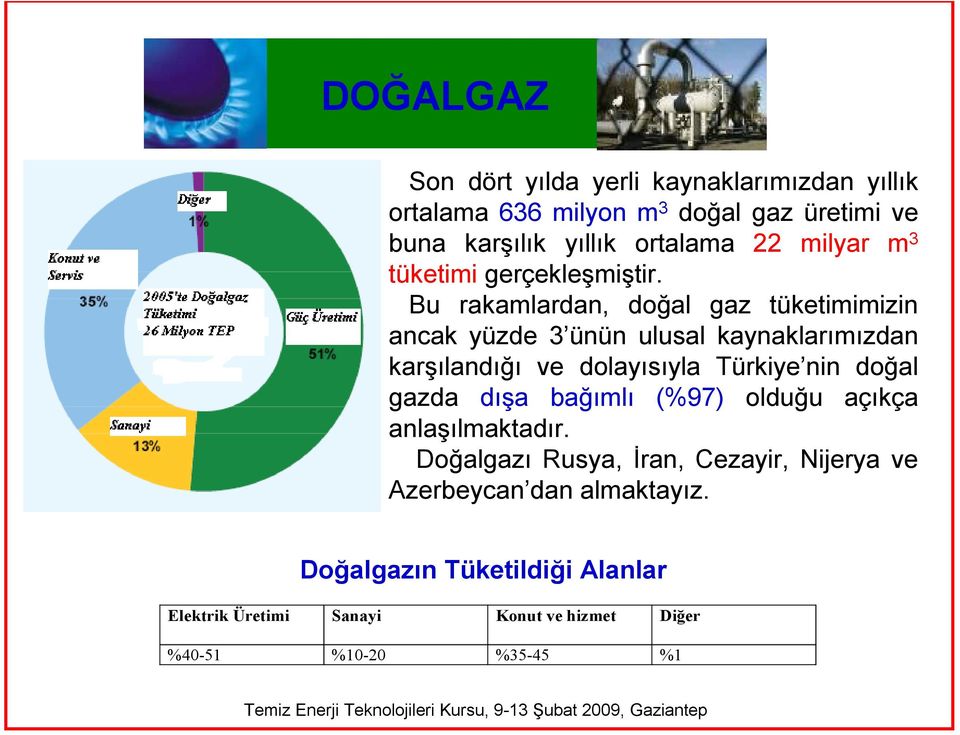 Bu rakamlardan, doğal gaz tüketimimizin ancak yüzde 3 ünün ulusal kaynaklarımızdan karşılandığı ve dolayısıyla Türkiye nin doğal