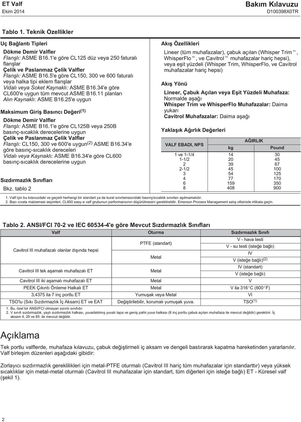 'e göre CL00'e uygun tüm mevcut ASME B. planları Alın Kaynaklı: ASME B.25'e uygun Maksimum Giriş Basıncı Değeri () Dökme Demir Valfler Flanşlı: ASME B.