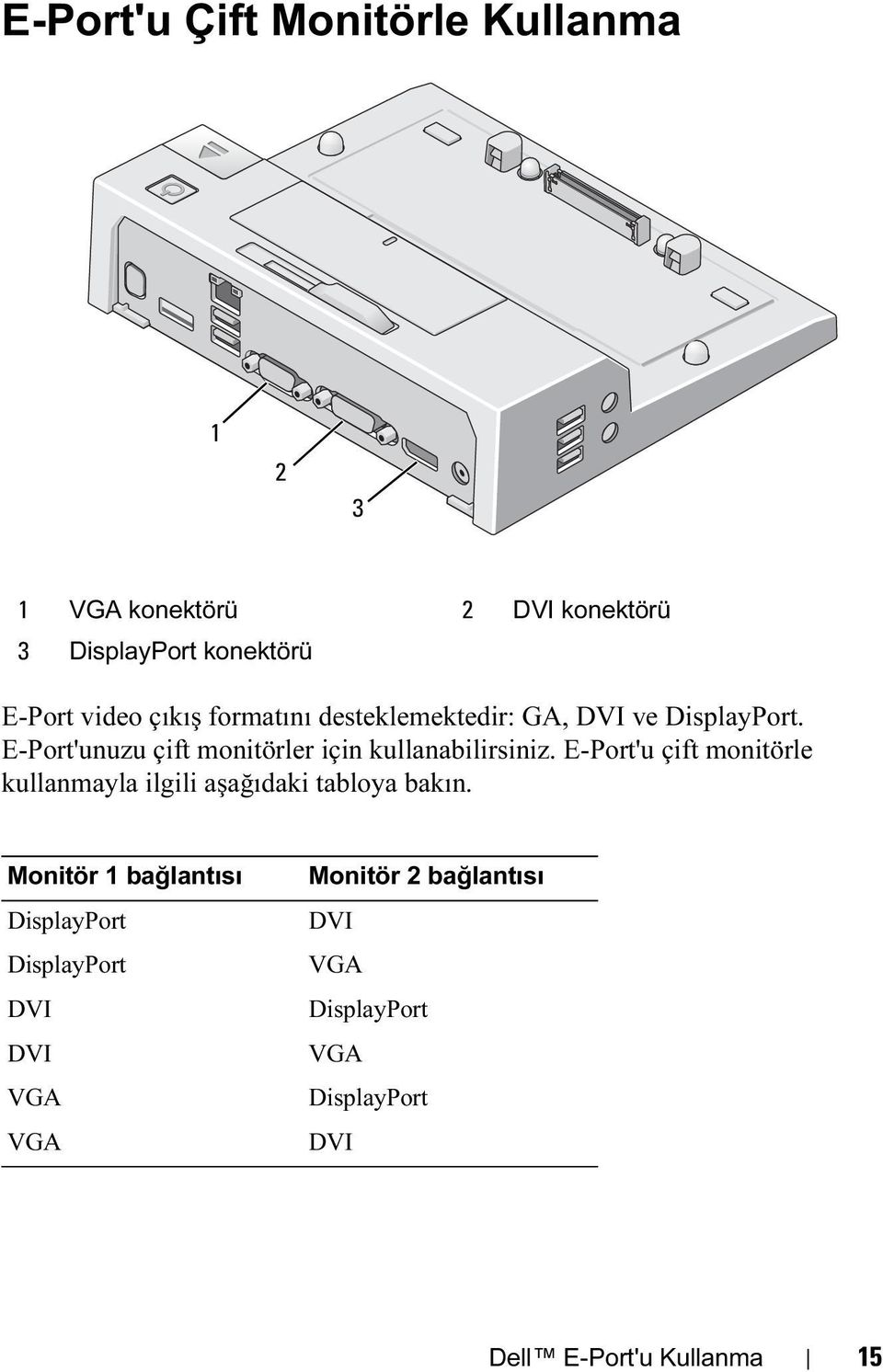 E-Port'unuzu çift monitörler için kullanabilirsiniz.