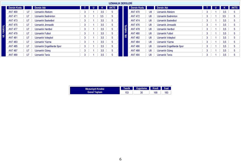 Uzmanlık Hentbol 3 1 3,5 5 ANT 479 U7 Uzmanlık Futbol 3 1 3,5 5 ANT 480 U8 Uzmanlık Futbol 3 1 3,5 5 ANT 481 U7 Uzmanlık Voleybol 3 1 3,5 5 ANT 482 U8 Uzmanlık Voleybol 3 1 3,5 5 ANT 483 U7 Uzmanlık
