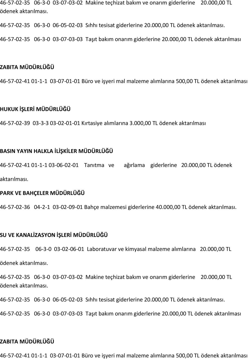 Kırtasiye alımlarına 3.000,00 TL ödenek aktarılması BASIN YAYIN HALKLA İLİŞKİLER MÜDÜRLÜĞÜ 46-57-02-41 01-1-1 03-06-02-01 Tanıtma ve ağırlama giderlerine 20.000,00 TL ödenek aktarılması. PARK VE BAHÇELER MÜDÜRLÜĞÜ 46-57-02-36 04-2-1 03-02-09-01 Bahçe malzemesi giderlerine 40.