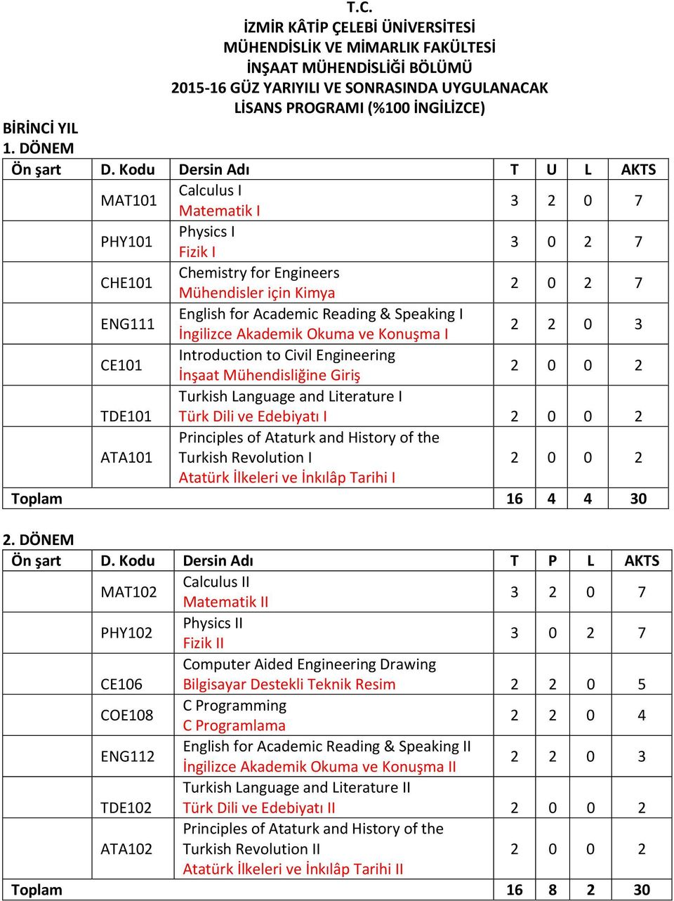 Kodu Dersin Adı T U L AKTS MAT101 Calculus I Matematik I PHY101 Physics I Fizik I 3 0 2 7 CHE101 Chemistry for Engineers Mühendisler için Kimya 2 0 2 7 ENG111 English for Academic Reading & Speaking