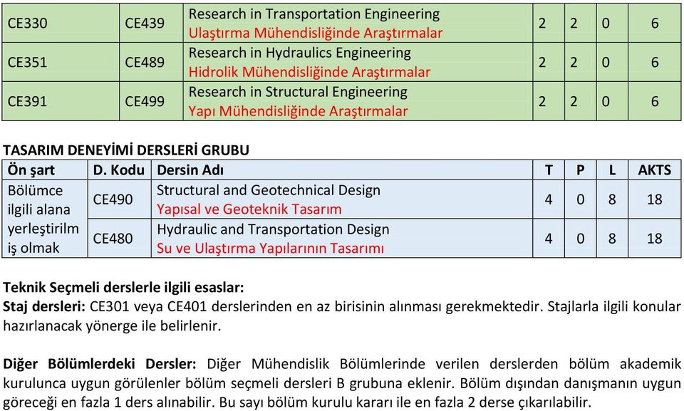 yerleştirilm Hydraulic and Transportation Design CE480 iş olmak Su ve Ulaştırma Yapılarının Tasarımı 4 0 8 18 Teknik Seçmeli derslerle ilgili esaslar: Staj dersleri: CE301 veya CE401 derslerinden en