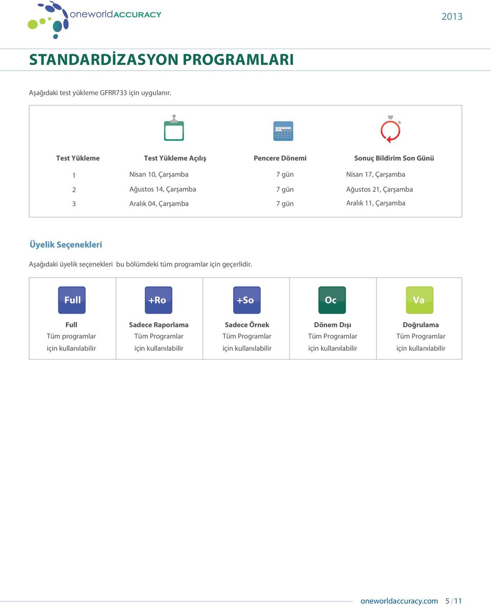 Çarşamba 3 Aralık 04, Çarşamba Aralık 11, Çarşamba Üyelik Seçenekleri Aşağıdaki üyelik seçenekleri bu bölümdeki tüm programlar için geçerlidir.