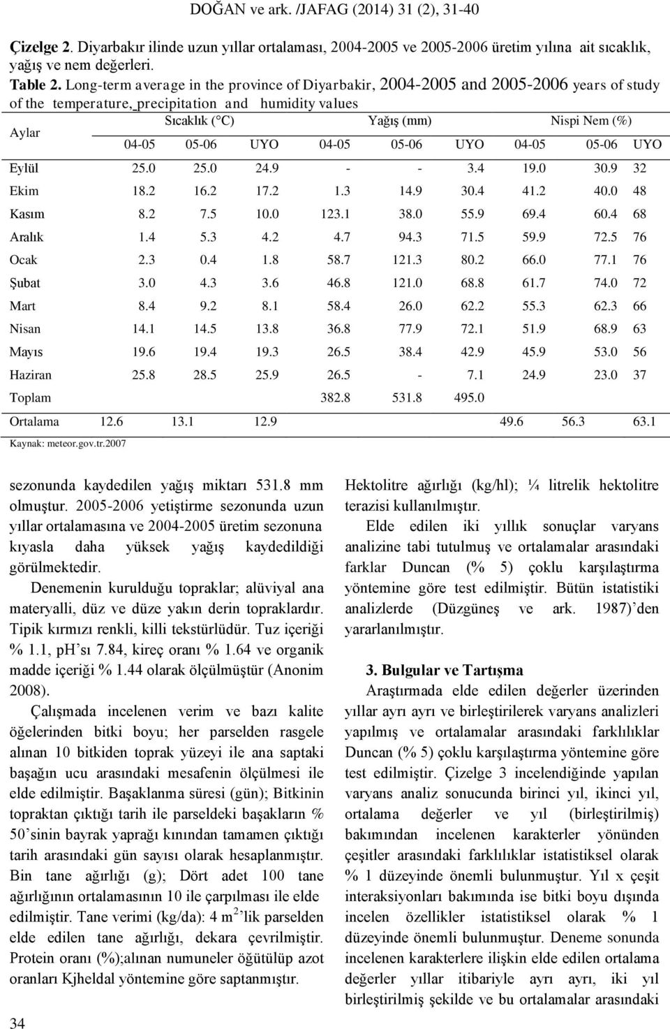 UYO 04-05 05-06 UYO 04-05 05-06 UYO Eylül 25.0 25.0 24.9 - - 3.4 19.0 30.9 32 Ekim 18.2 16.2 17.2 1.3 14.9 30.4 41.2 40.0 48 Kasım 8.2 7.5 10.0 123.1 38.0 55.9 69.4 60.4 68 Aralık 1.4 5.3 4.2 4.7 94.