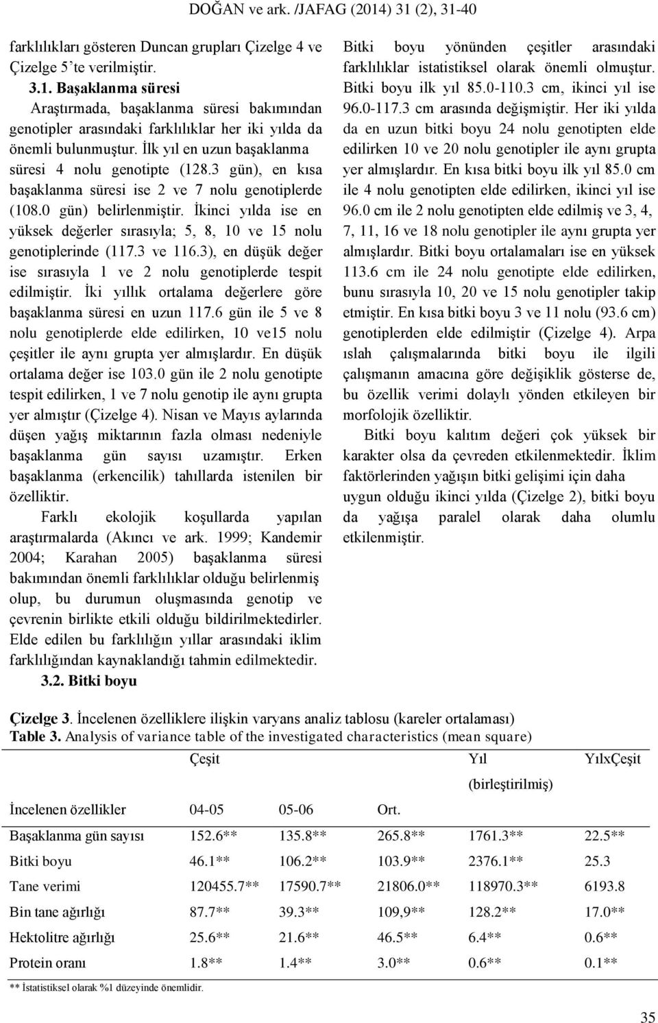 3 gün), en kısa baģaklanma süresi ise 2 ve 7 nolu genotiplerde (108.0 gün) belirlenmiģtir. Ġkinci yılda ise en yüksek değerler sırasıyla; 5, 8, 10 ve 15 nolu genotiplerinde (117.3 ve 116.