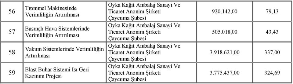 Kağıt Ambalaj Sanayi Ve Ticaret Çaycuma Şubesi Oyka Kağıt Ambalaj Sanayi Ve Ticaret Çaycuma Şubesi Oyka Kağıt