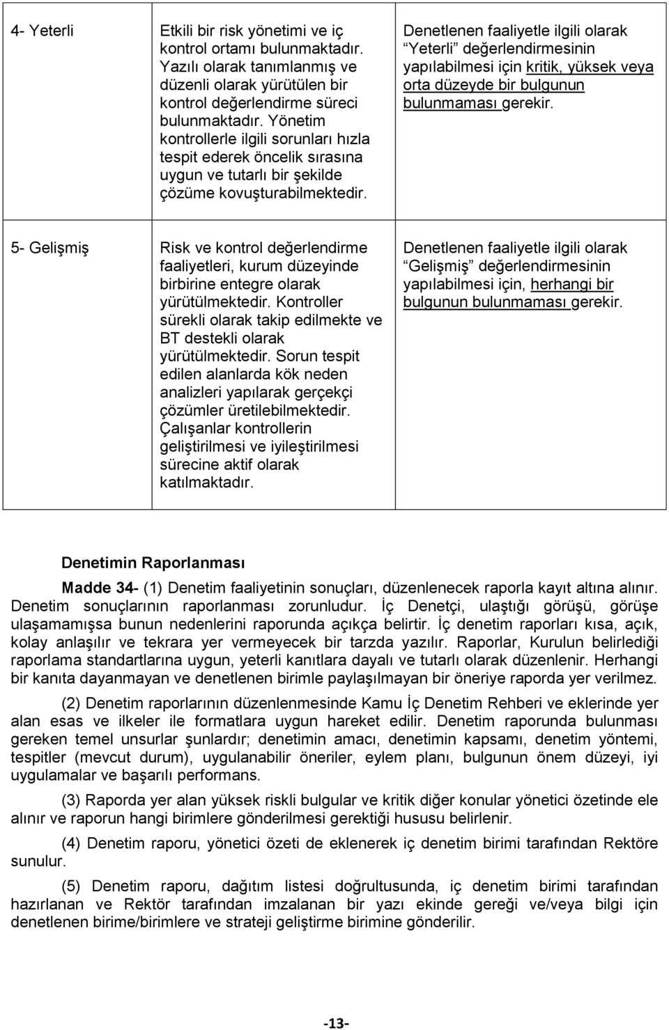 Denetlenen faaliyetle ilgili olarak Yeterli değerlendirmesinin yapılabilmesi için kritik, yüksek veya orta düzeyde bir bulgunun bulunmaması gerekir.