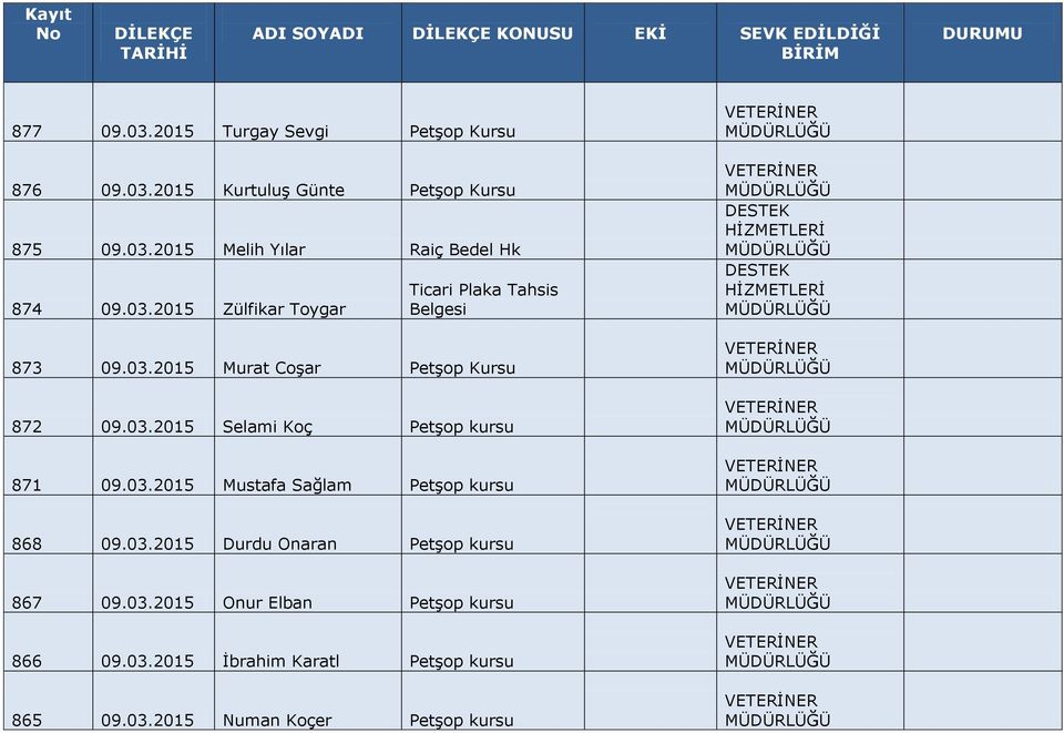 03.2015 Mustafa Sağlam Petşop kursu 868 09.03.2015 Durdu Onaran Petşop kursu 867 09.03.2015 Onur Elban Petşop kursu 866 09.