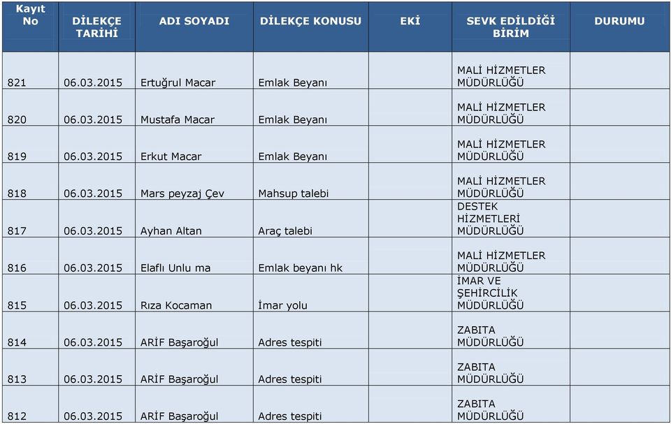 03.2015 Rıza Kocaman İmar yolu 814 06.03.2015 ARİF Başaroğul Adres tespiti 813 06.03.2015 ARİF Başaroğul Adres tespiti 812 06.