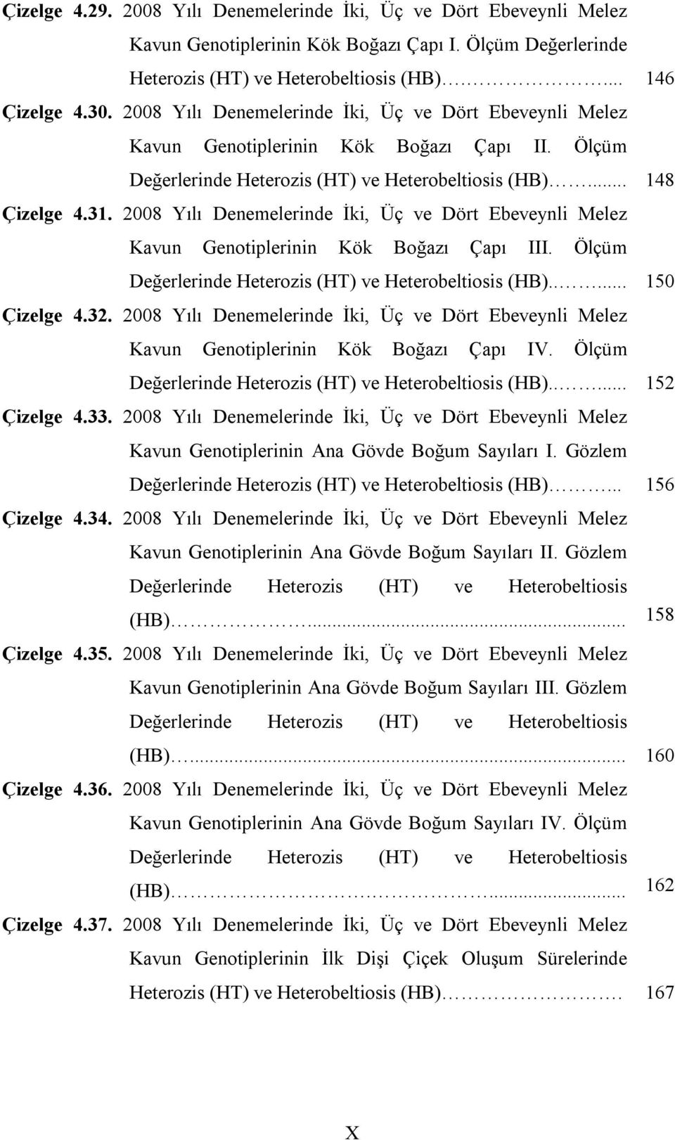 2008 Yılı Denemelerinde İki, Üç ve Dört Ebeveynli Melez Kavun Genotiplerinin Kök Boğazı Çapı III. Ölçüm Değerlerinde Heterozis (HT) ve Heterobeltiosis (HB)..... 150 Çizelge 4.32.