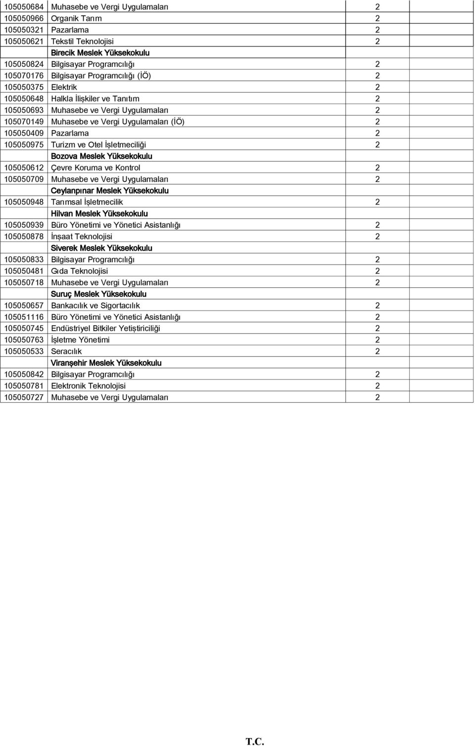 Pazarlama 2 105050975 Turizm ve Otel İşletmeciliği 2 Bozova Meslek Yüksekokulu 105050612 Çevre Koruma ve Kontrol 2 105050709 Muhasebe ve Vergi Uygulamaları 2 Ceylanpınar Meslek Yüksekokulu 105050948