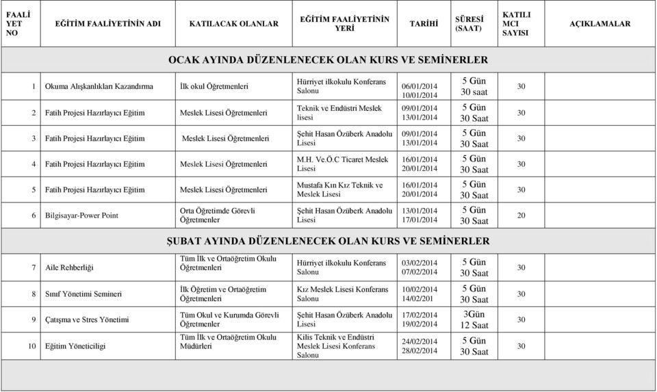 C Ticaret Meslek 16/01/2014 20/01/2014 Saat 5 Fatih Projesi Hazırlayıcı Eğitim Meslek i Mustafa Kın Kız Teknik ve Meslek 16/01/2014 20/01/2014 Saat 6 Bilgisayar-Power Point Orta Öğretimde Görevli