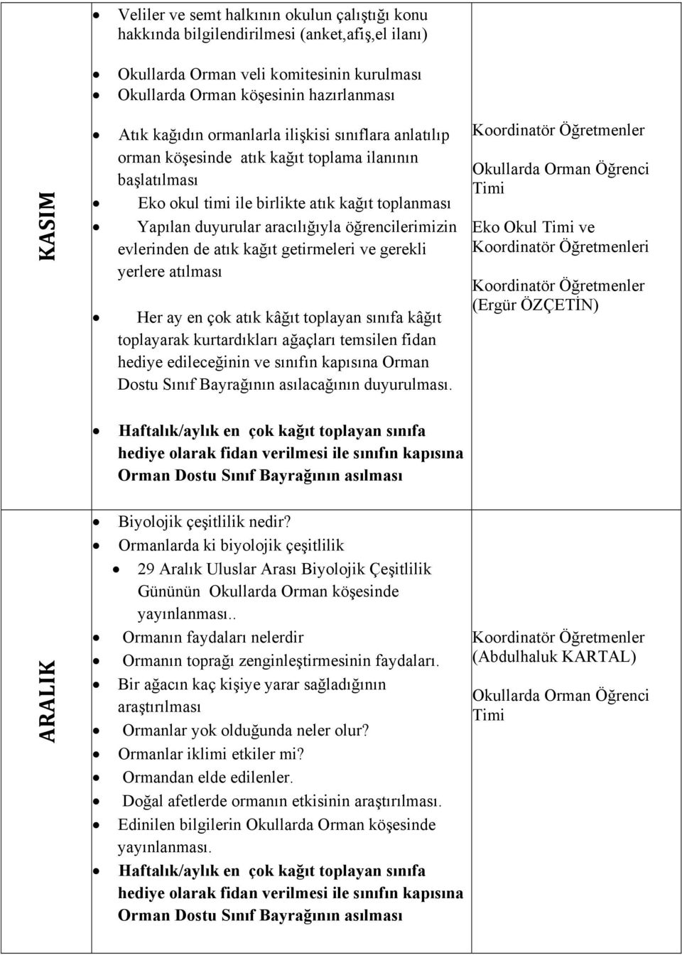 evlerinden de atık kağıt getirmeleri ve gerekli yerlere atılması Her ay en çok atık kâğıt toplayan sınıfa kâğıt toplayarak kurtardıkları ağaçları temsilen fidan hediye edileceğinin ve sınıfın