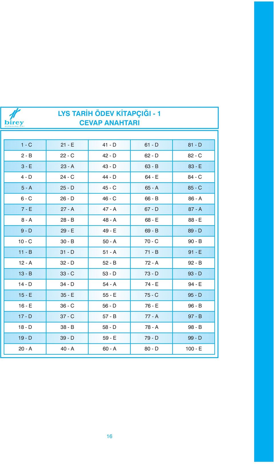 - B 50 - A 70 - C 90 - B 11 - B 31 - D 51 - A 71 - B 91 - E 12 - A 32 - D 52 - B 72 - A 92 - B 13 - B 33 - C 53 - D 73 - D 93 - D 14 - D 34 - D 54 - A 74 - E 94 - E 15 - E 35 - E 55 - E