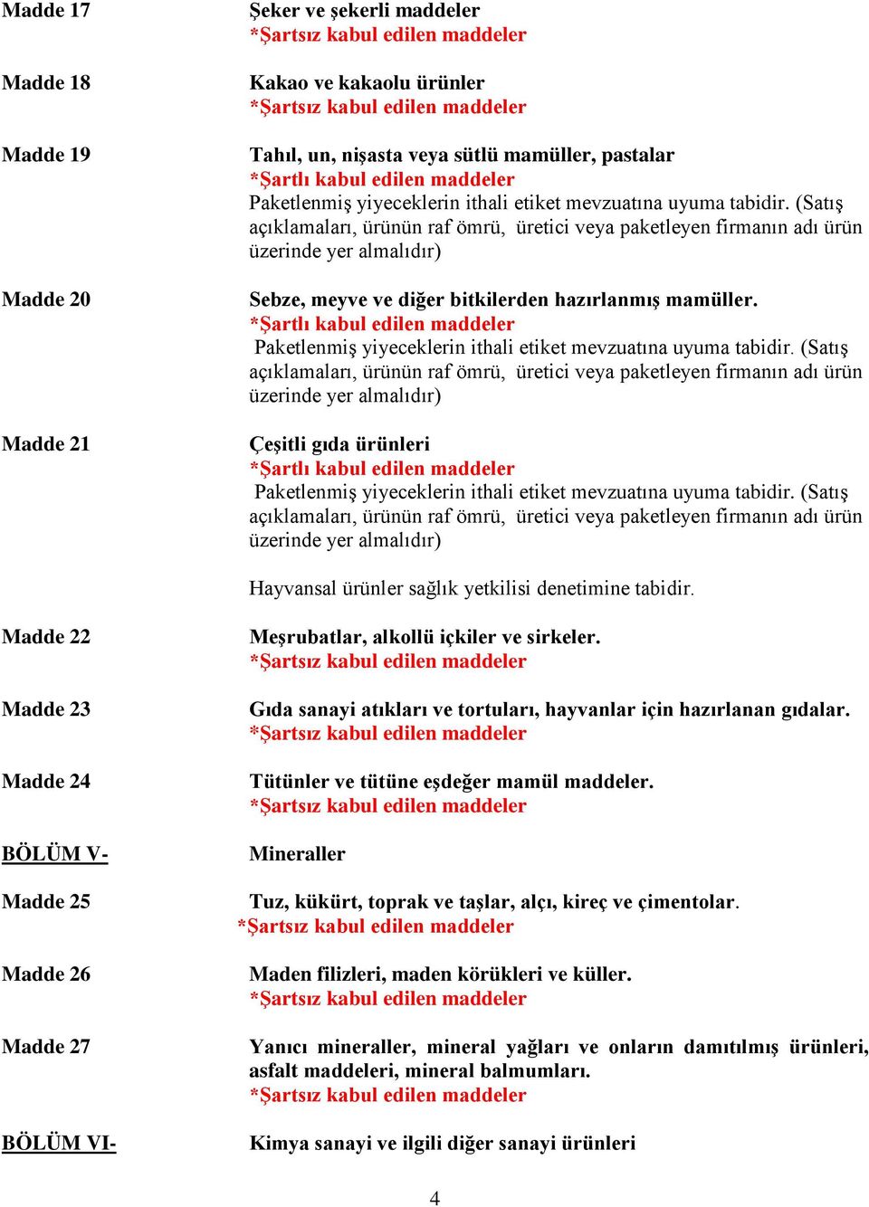 Madde 22 Madde 23 Madde 24 BÖLÜM V- Madde 25 Madde 26 Madde 27 BÖLÜM VI- Meşrubatlar, alkollü içkiler ve sirkeler. Gıda sanayi atıkları ve tortuları, hayvanlar için hazırlanan gıdalar.