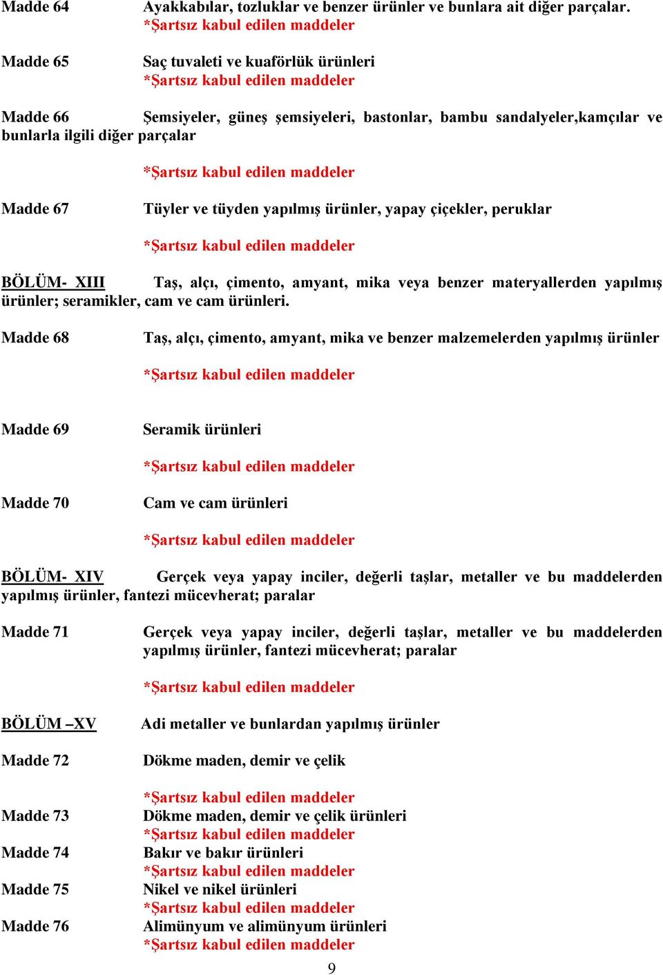 çiçekler, peruklar BÖLÜM- III Taş, alçı, çimento, amyant, mika veya benzer materyallerden yapılmış ürünler; seramikler, cam ve cam ürünleri.