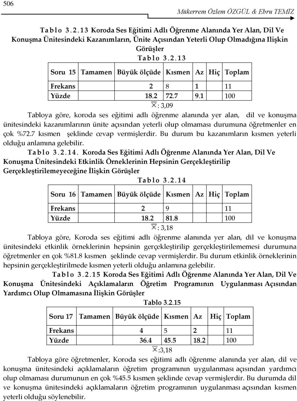 1 3 Soru 15 Tamamen Büyük ölçüde Kısmen Az Hiç Toplam Frekans 2 8 1 11 Yüzde 18.2 72.7 9.