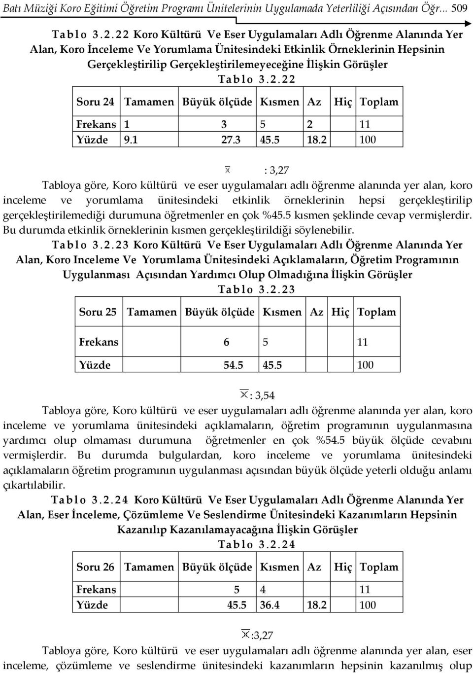 Görüşler Ta b l o 3. 2. 2 2 Soru 24 Tamamen Büyük ölçüde Kısmen Az Hiç Toplam Frekans 1 3 5 2 11 Yüzde 9.1 27.3 45.5 18.