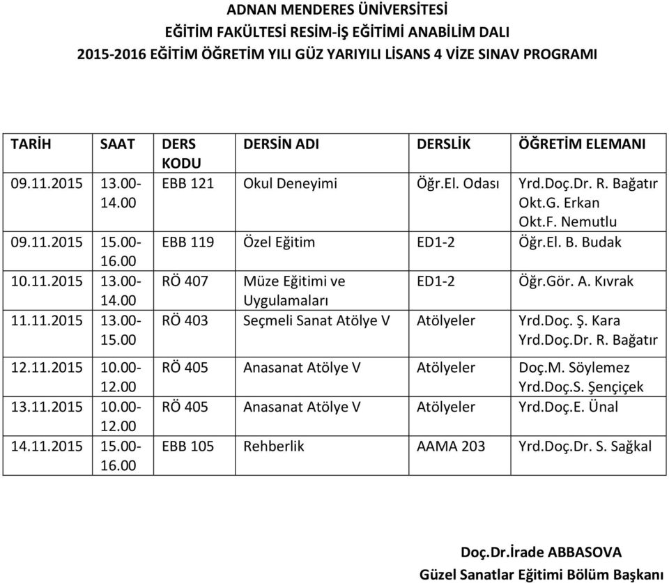 00- RÖ 407 Müze Eğitimi ve ED1-2 Öğr.Gör. A. Kıvrak 11.11.2015 13.00-15.00 12.11.2015 10.00-13.11.2015 10.00-14.11.2015 15.00-16.